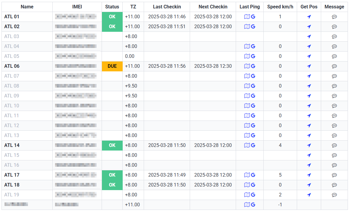 Safety Compliance Dashboard